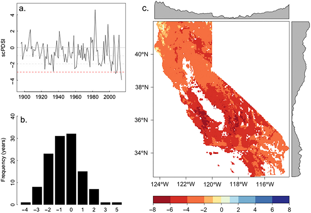 Time series of mean annual Palmer Drought Severity Index for the state of California